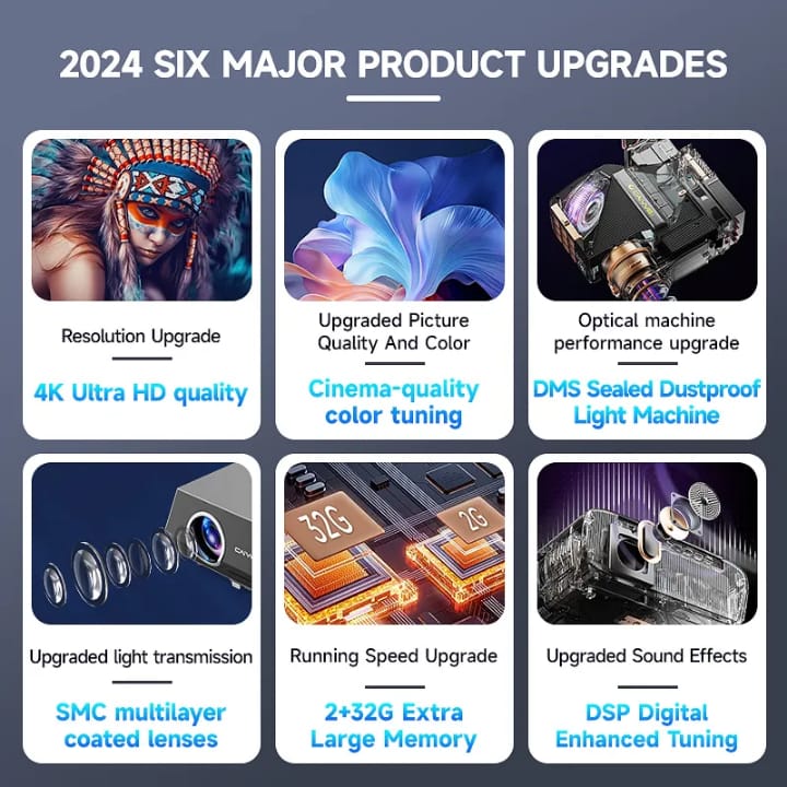 A10Q 4K Ultra HD Portable LED Projector – OEM/ODM Home Theater Beamer