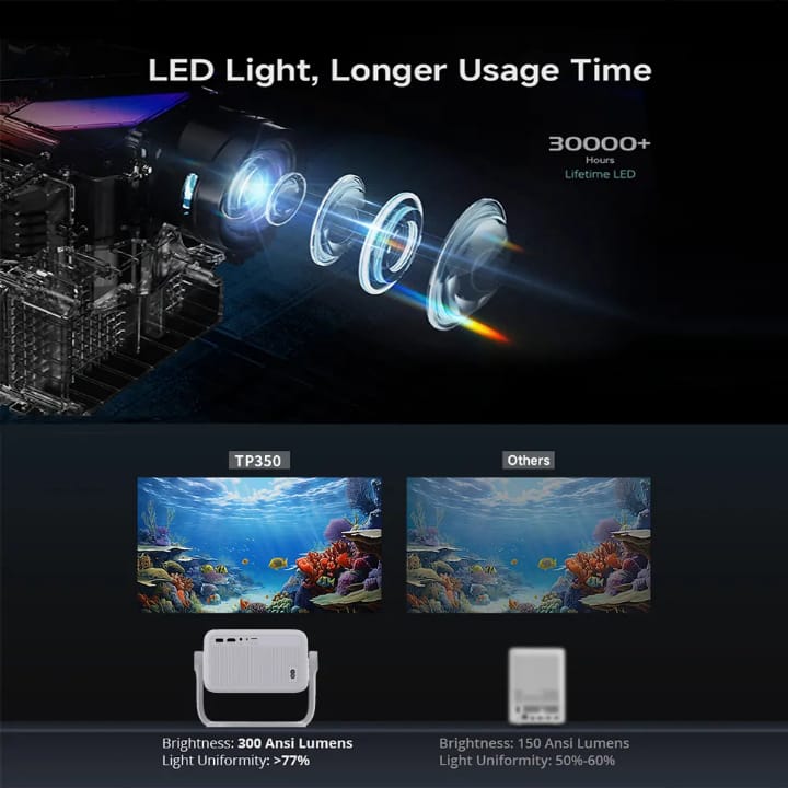 Topleo Smart WiFi Android 13 Mini Projector – 4K HD Home Theater with Camera